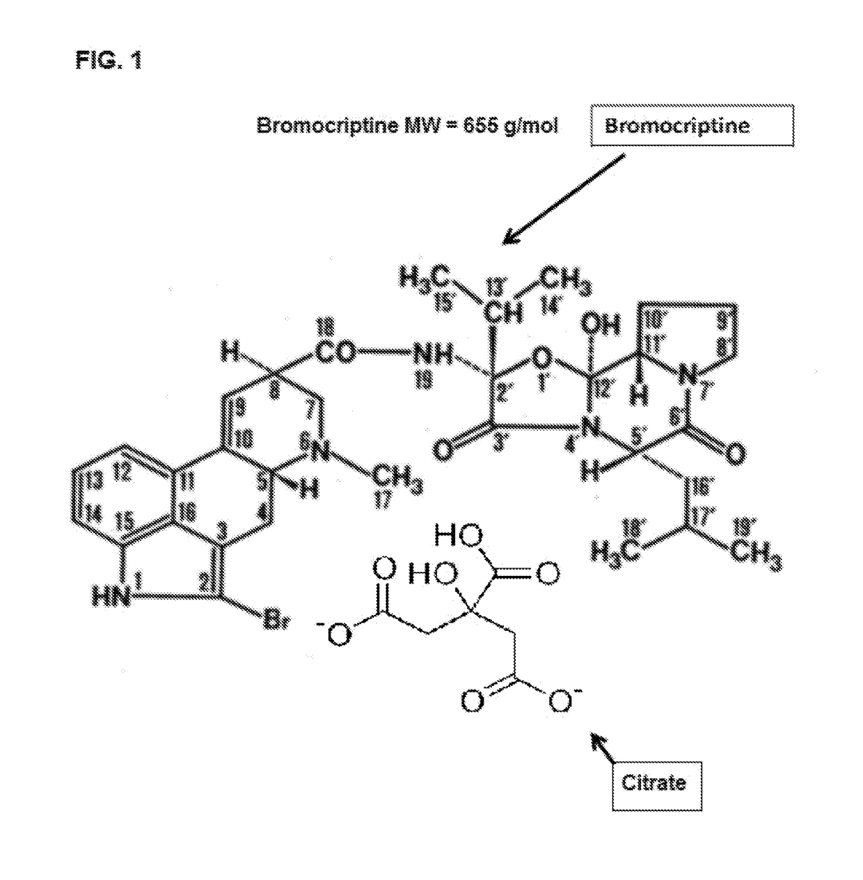 Composition and Method for Treating Metabolic Disorders