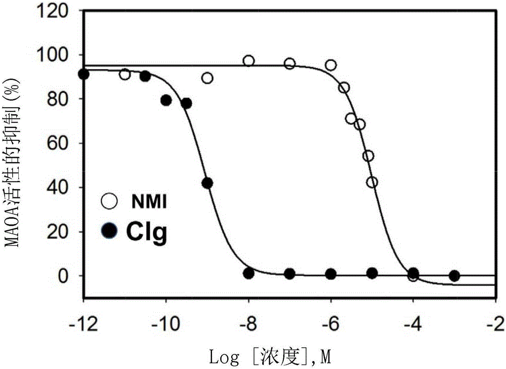 MAO inhibitors and their conjugates as therapeutics for the treatment of brain cancer