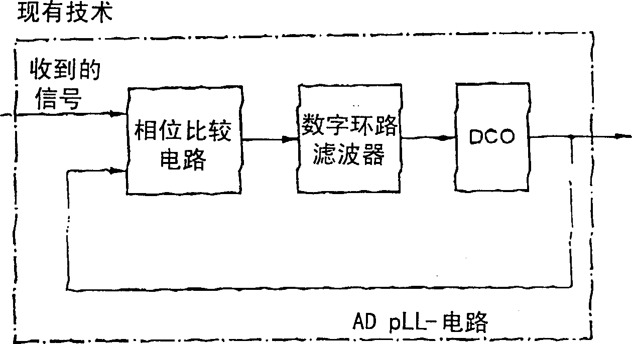 Phase-locked loop circuit of eliminating self-shaking in signals received by control circuit