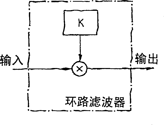 Phase-locked loop circuit of eliminating self-shaking in signals received by control circuit