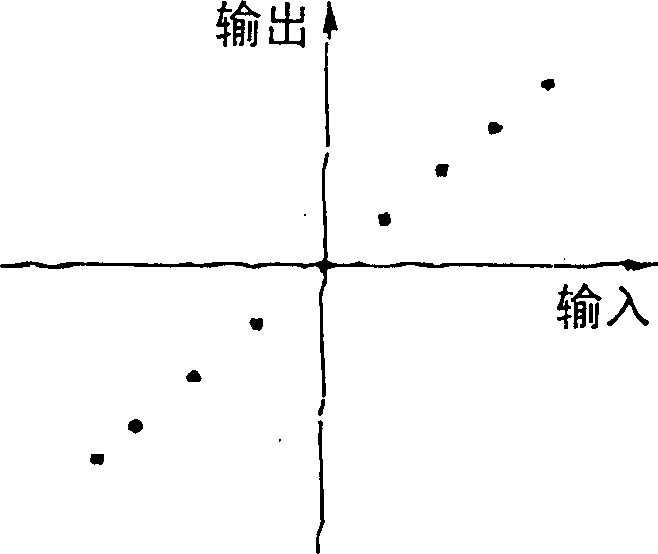 Phase-locked loop circuit of eliminating self-shaking in signals received by control circuit