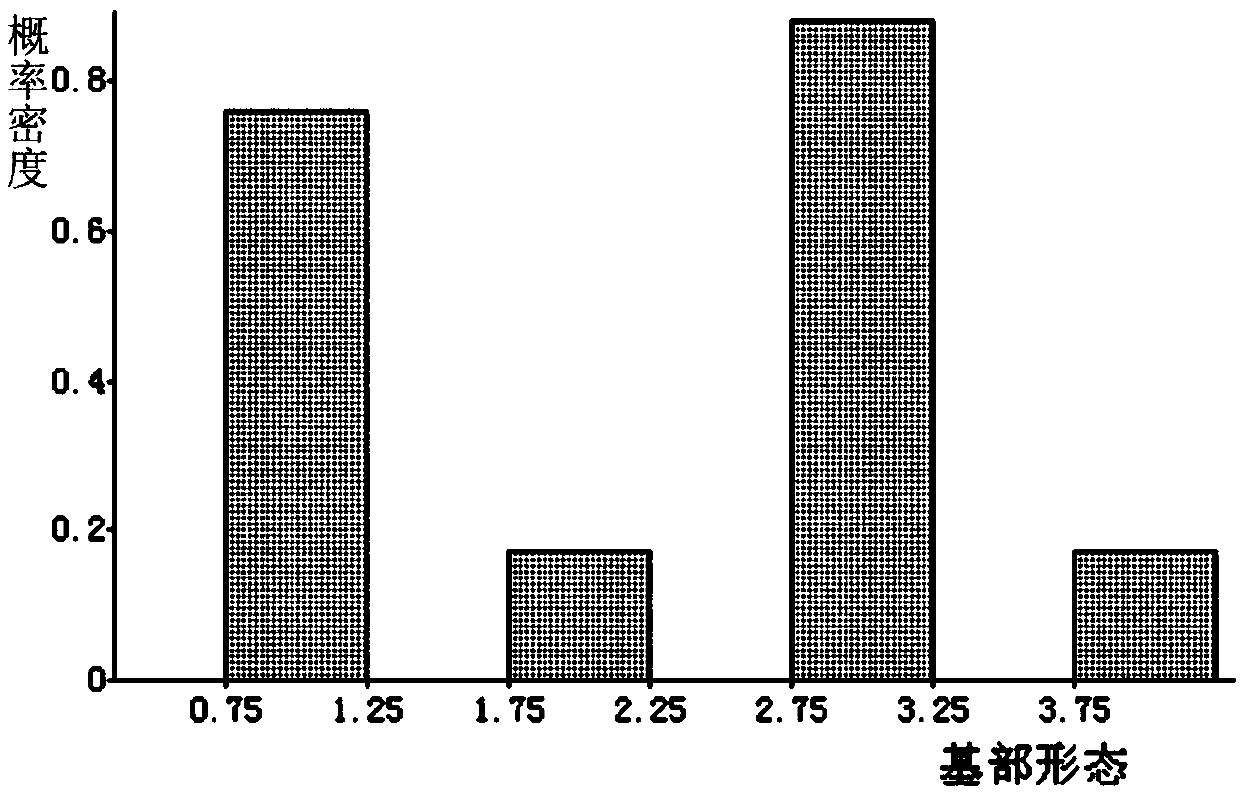 Group of laminaria japonica base morphology QTLs and breeding application thereof