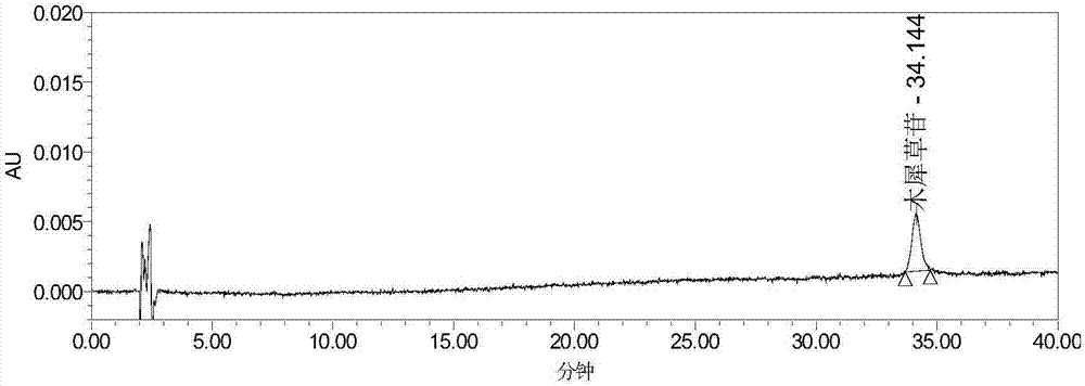 Detection method for traditional Chinese medicine composition capable of eliminating toxin and relieving sore throat and application thereof