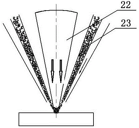 A method and device for synchronous powder feeding space laser processing and three-dimensional forming