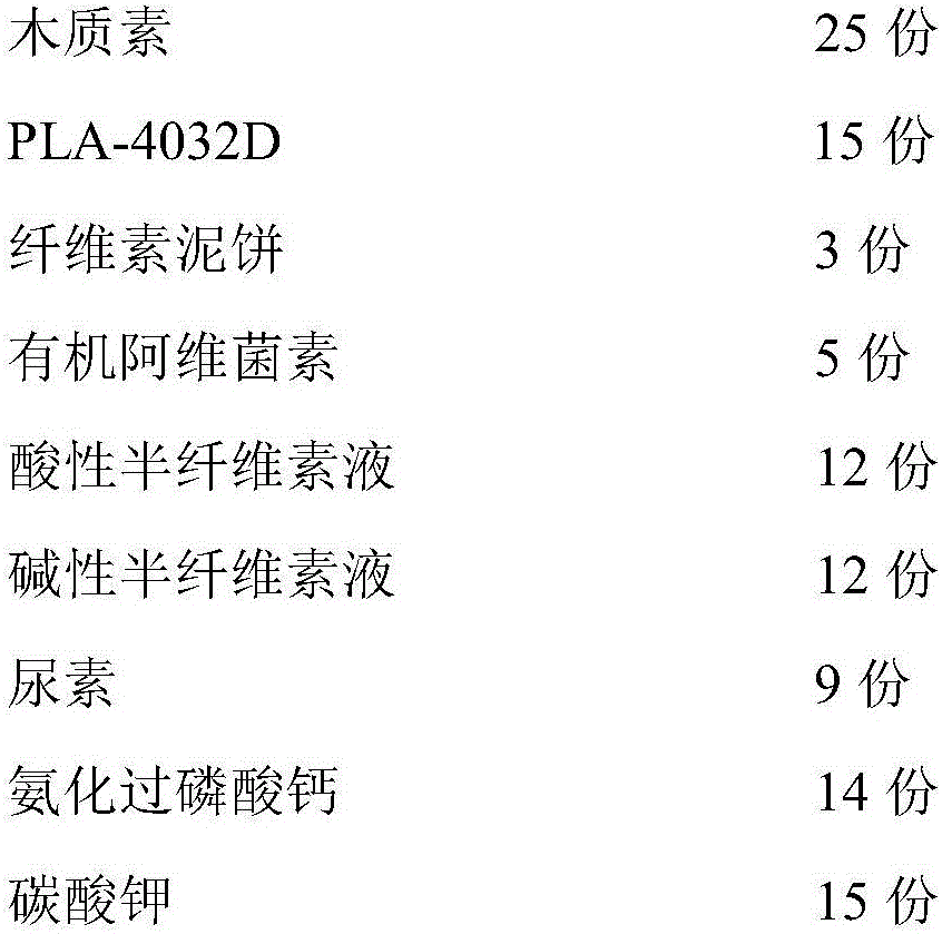 Lignin organic slow-release liquid fertilizer for wheat and preparation method thereof