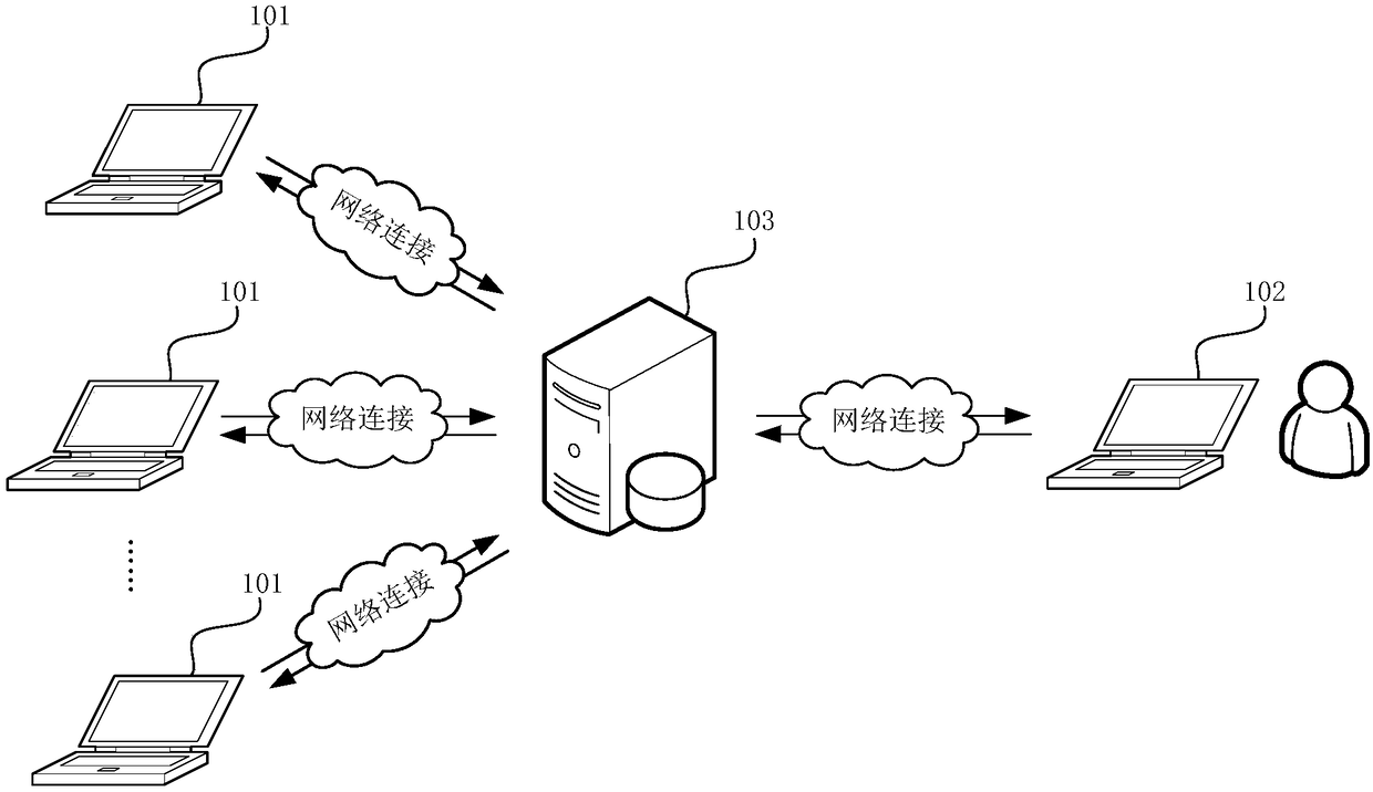 Monitoring data storing method and device, monitoring data querying method and device, computer device