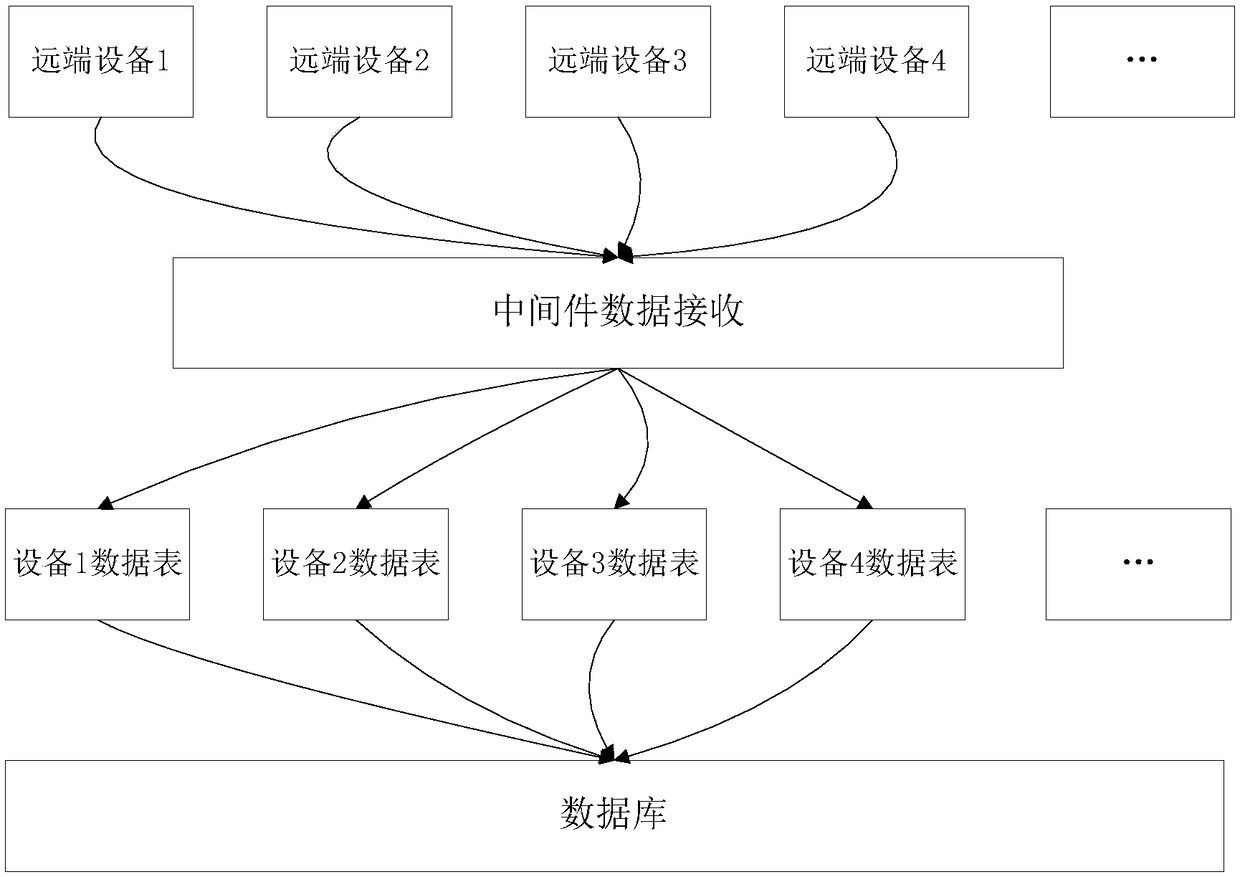 Monitoring data storing method and device, monitoring data querying method and device, computer device