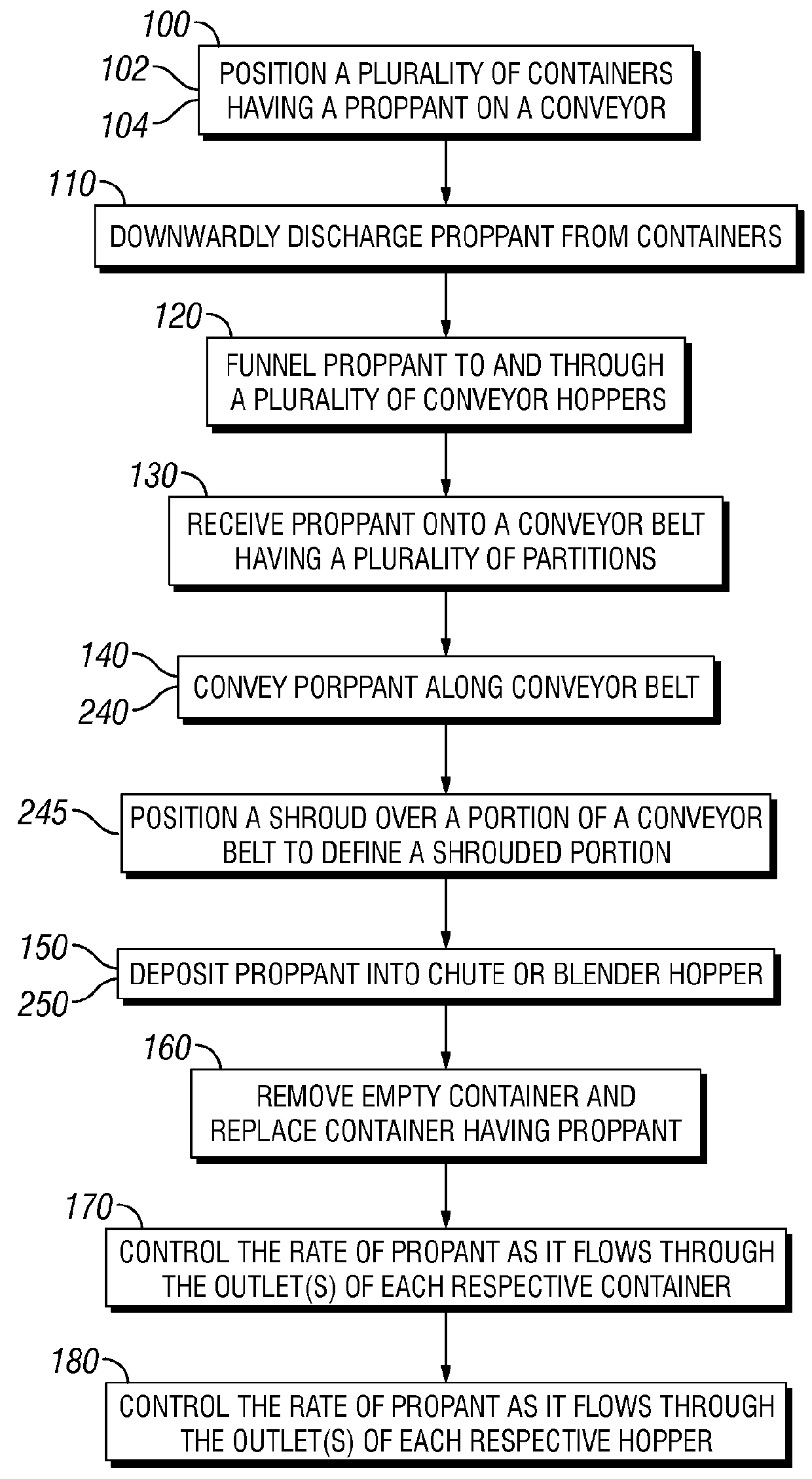 Proppant Discharge and Storage System