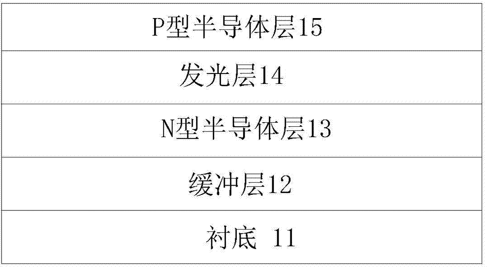 High-voltage light-emitting diode and manufacturing method thereof