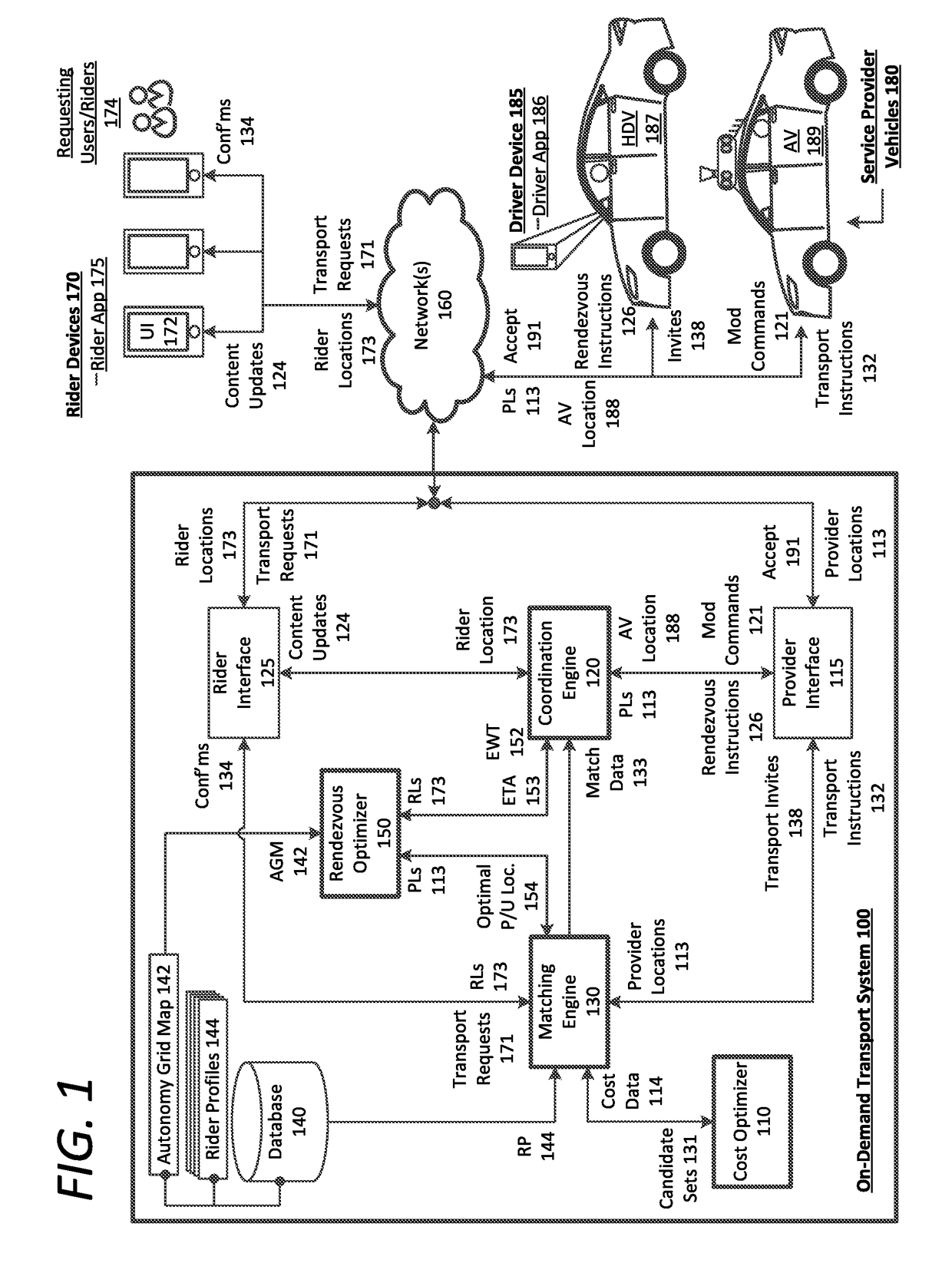 Coordinating on-demand transportation with autonomous vehicles