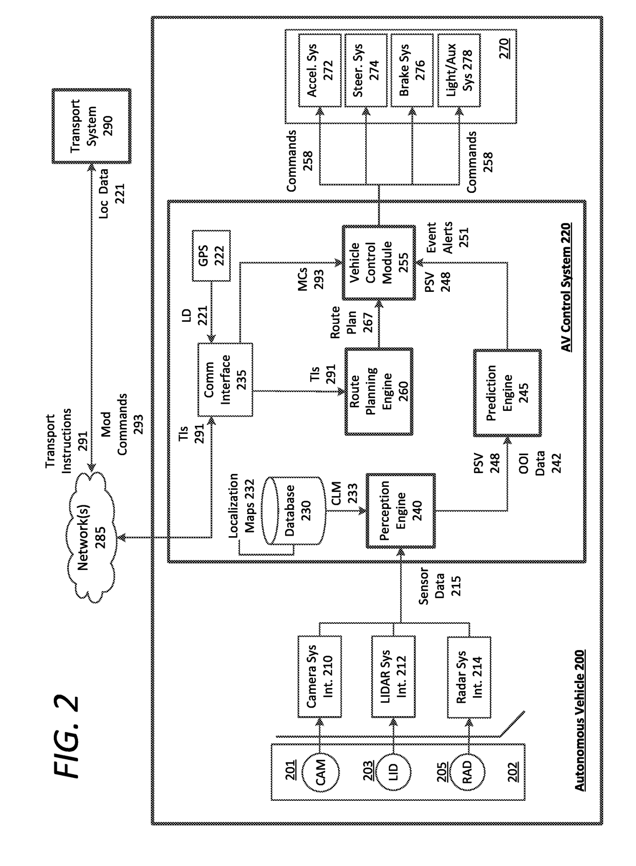 Coordinating on-demand transportation with autonomous vehicles