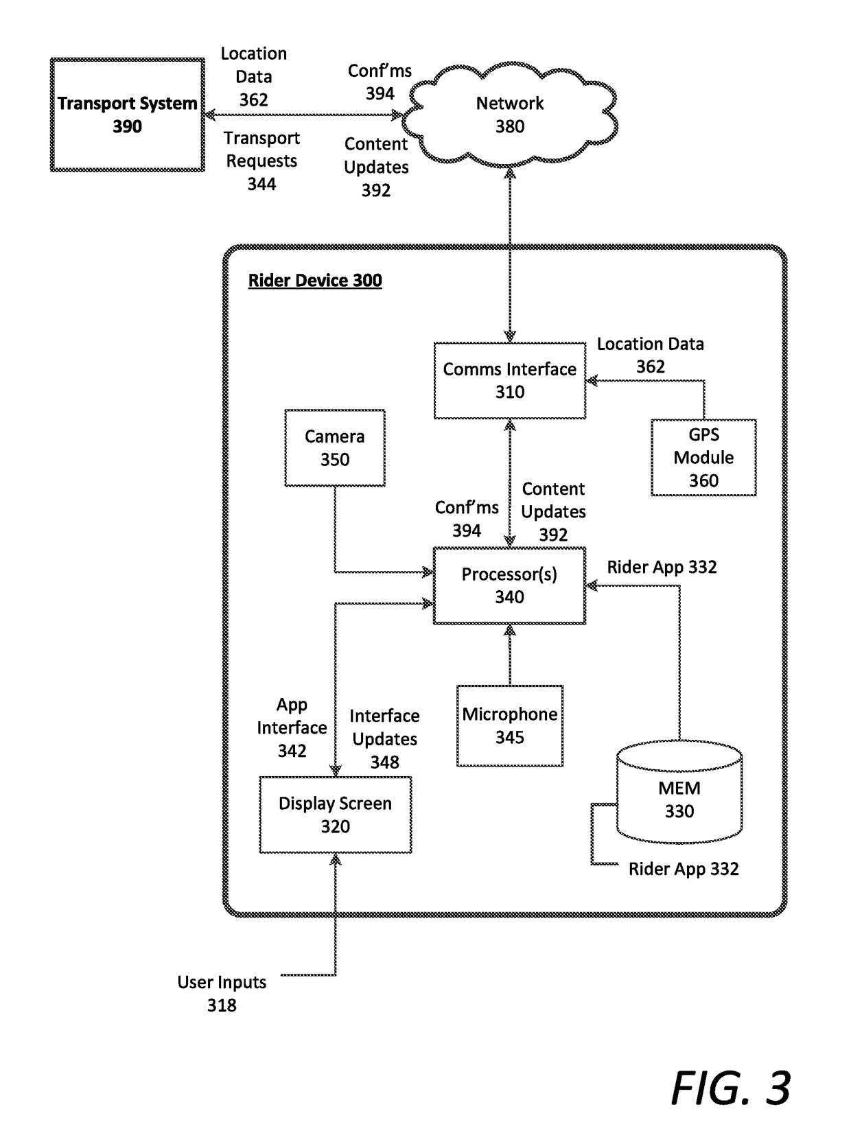 Coordinating on-demand transportation with autonomous vehicles