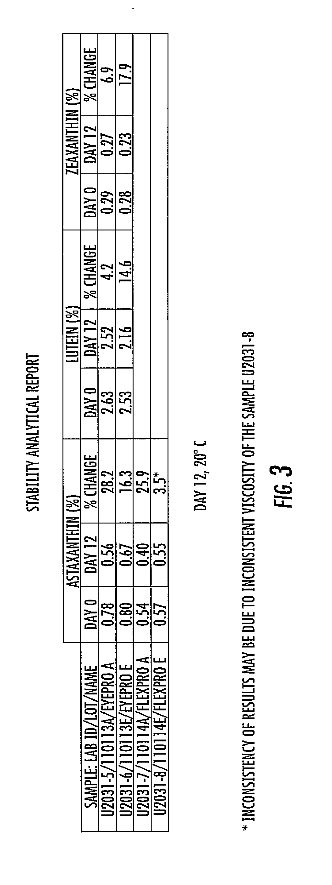 Krill oil and carotenoid composition, associated method and delivery system