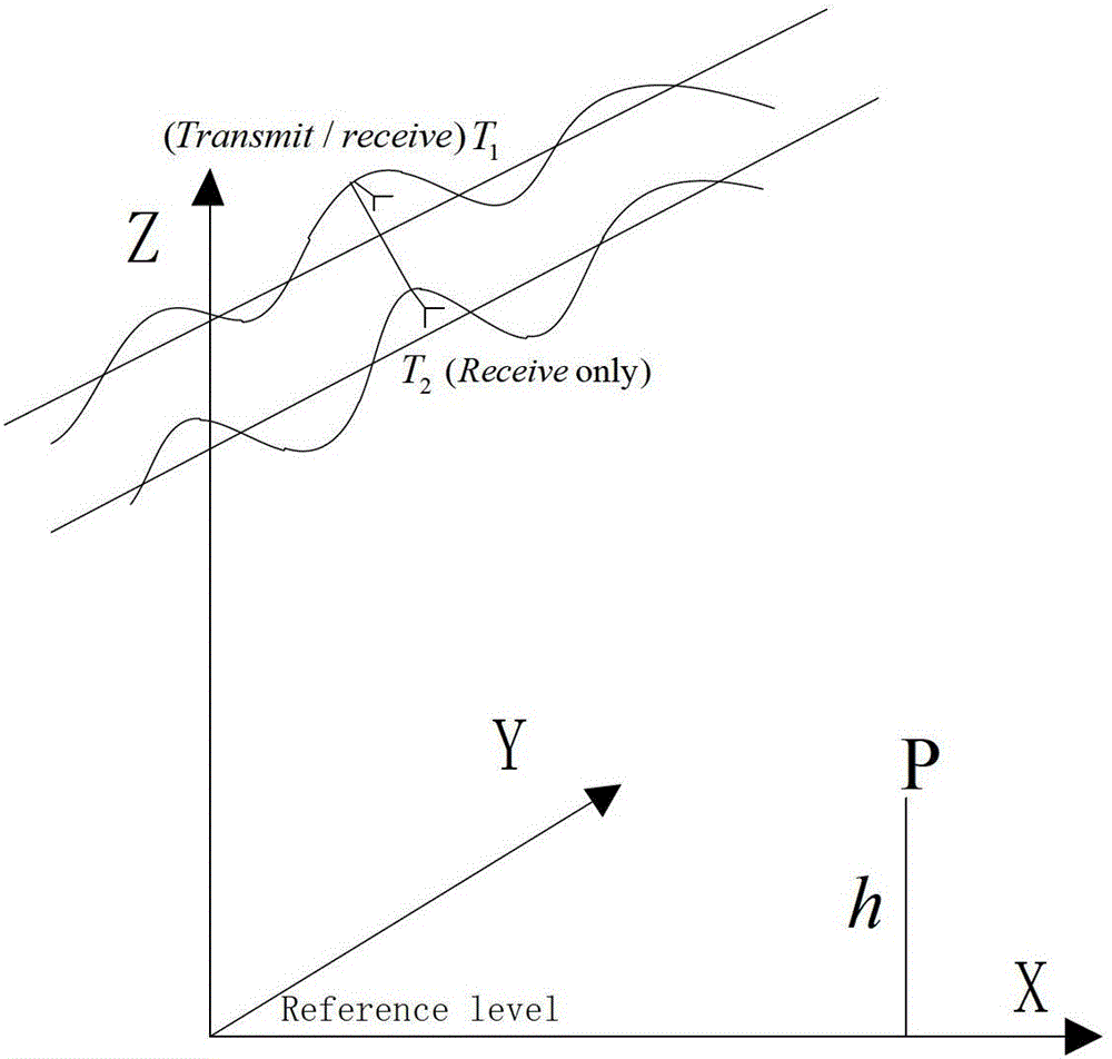 An Airborne Insar Data Processing Method Based on BP Algorithm and Time-varying Baseline