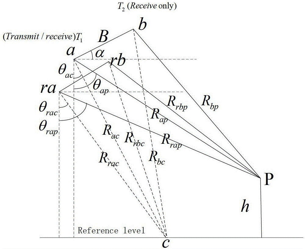 An Airborne Insar Data Processing Method Based on BP Algorithm and Time-varying Baseline