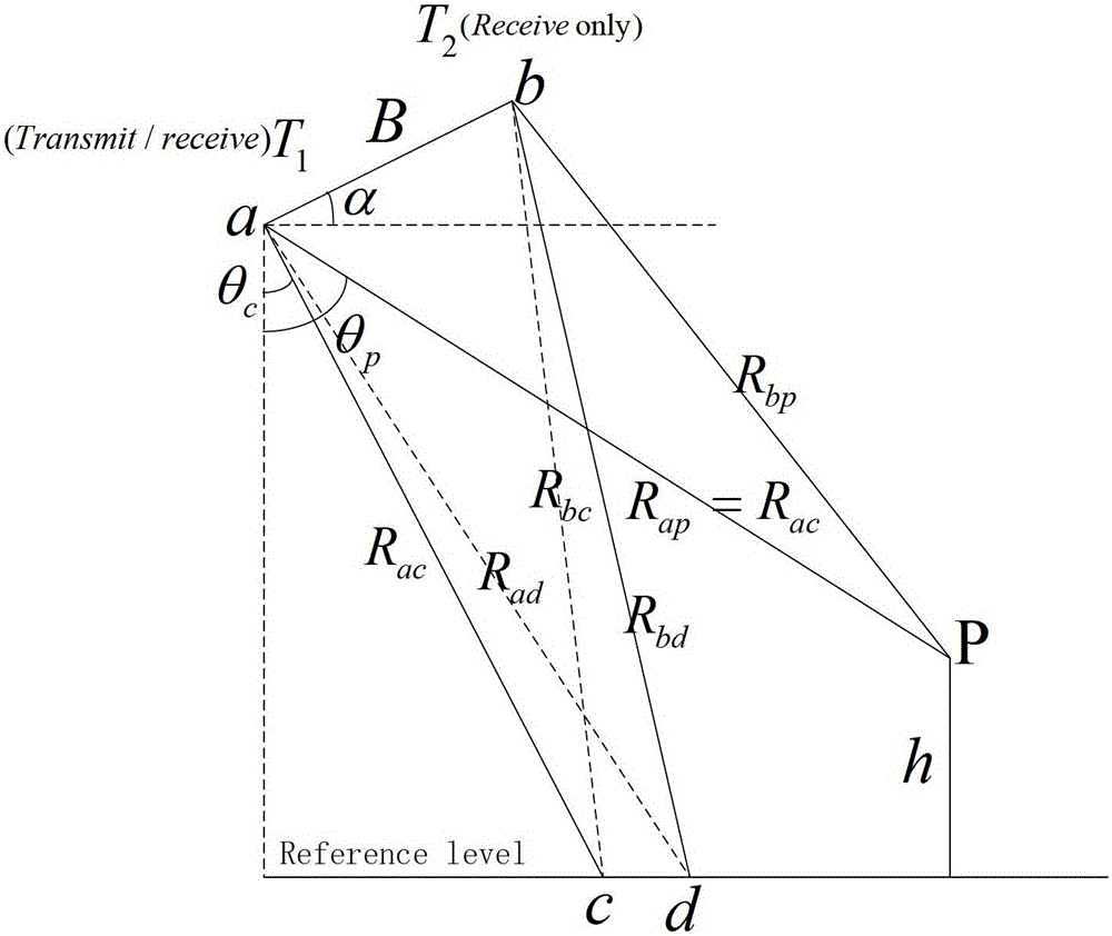 An Airborne Insar Data Processing Method Based on BP Algorithm and Time-varying Baseline