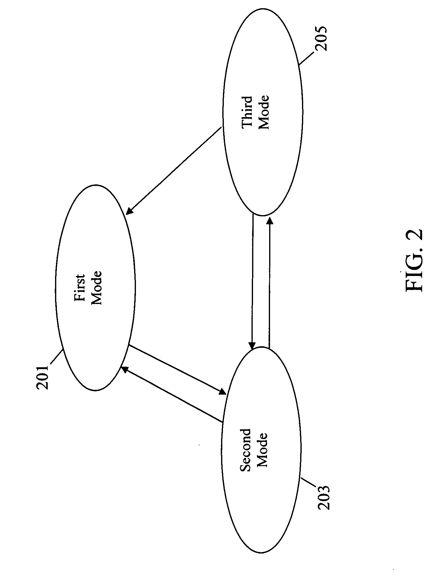 Pilot signal transmission in a radio communication system