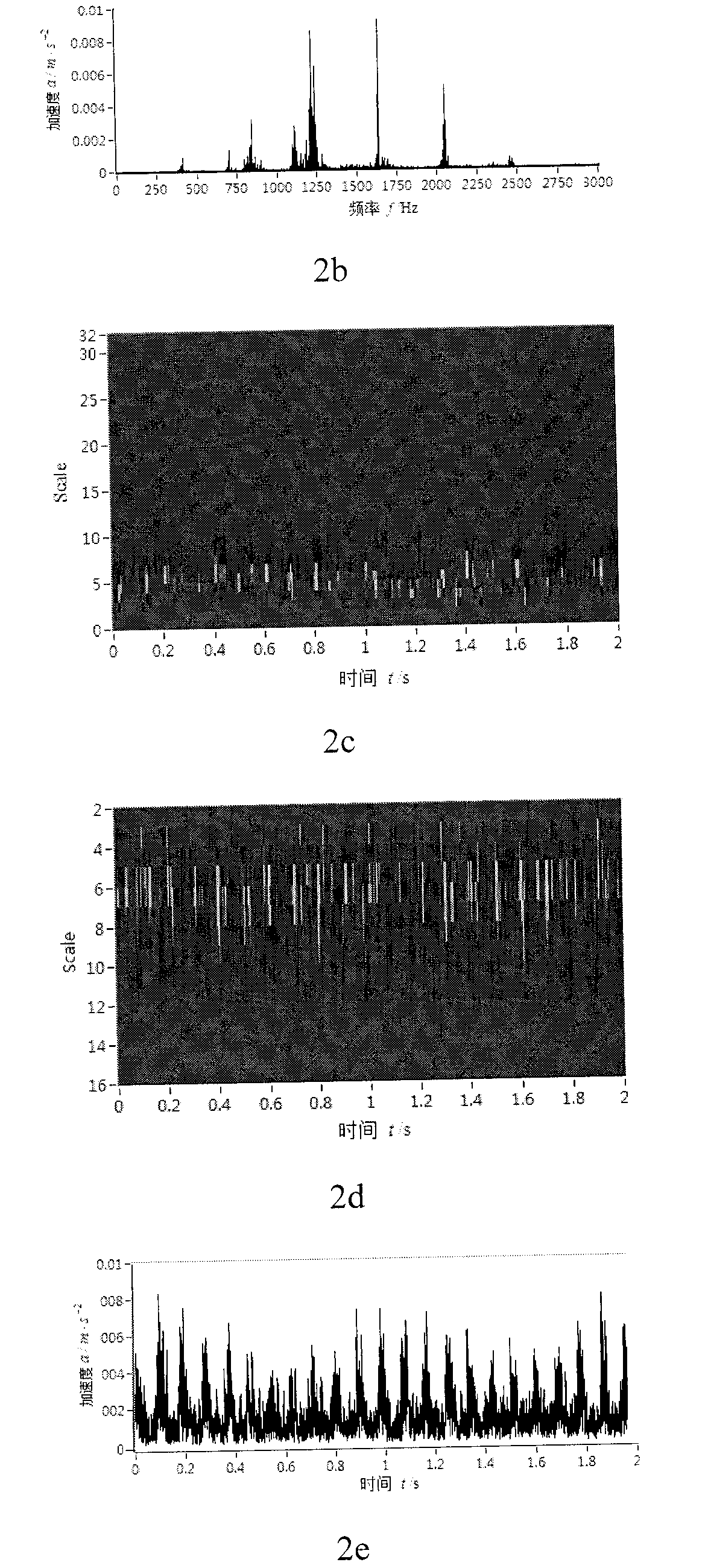 Complex analytic optimal wavelet demodulation method