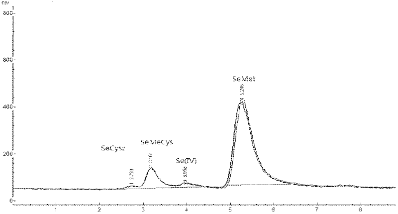 Method for determining form of selenium in selenium-enriched edible fungi