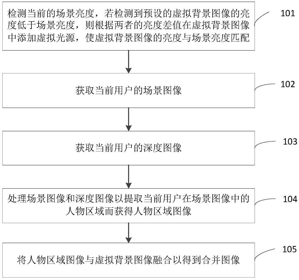 Image processing method and device