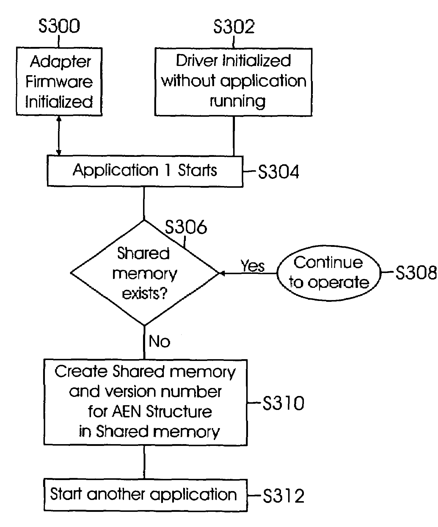 Method and system for processing asynchronous event notifications