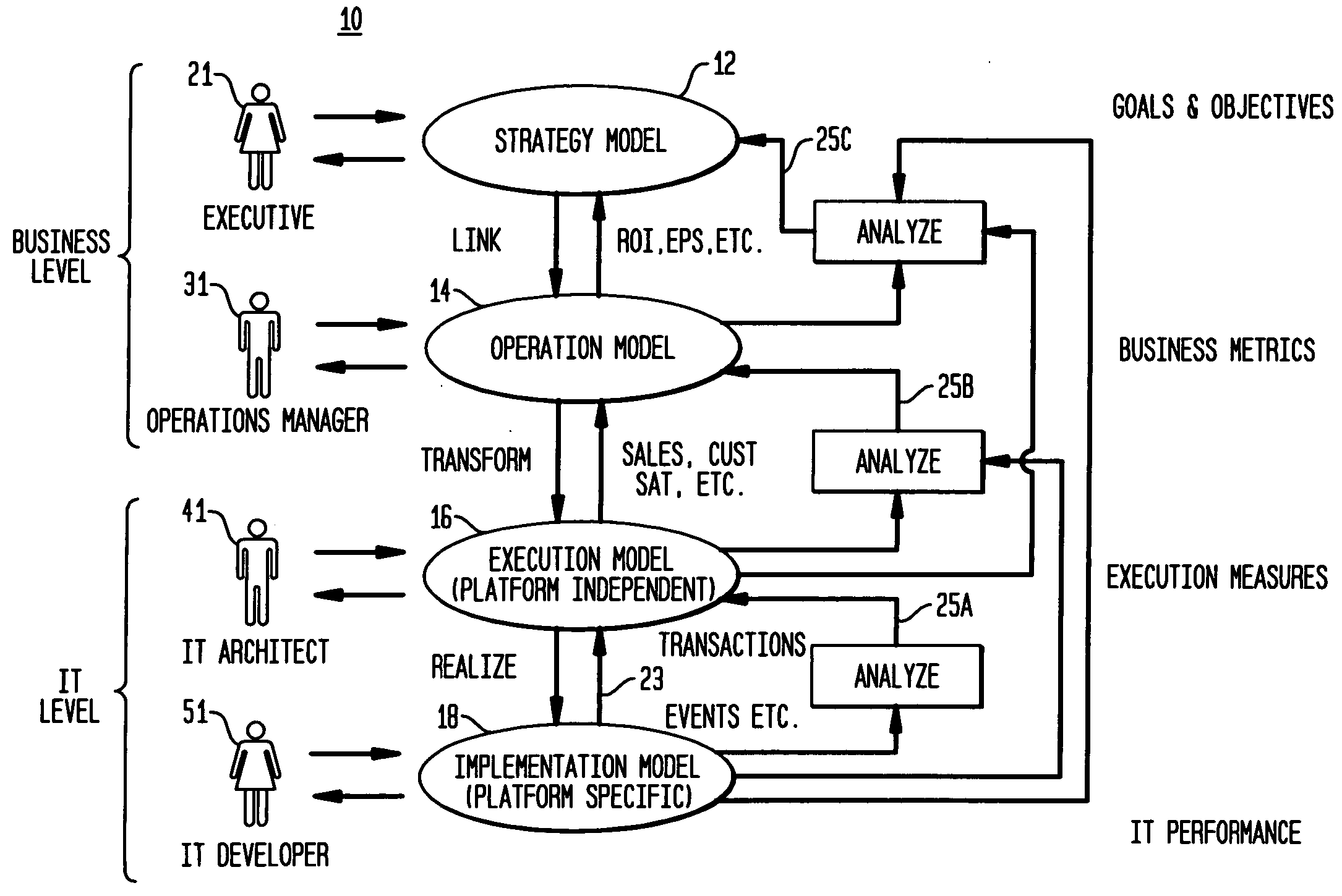 End-to-end business process solution creation