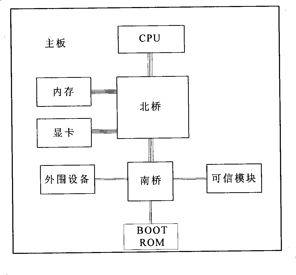 Dependable computing system capable of protecting BIOS and method of use thereof