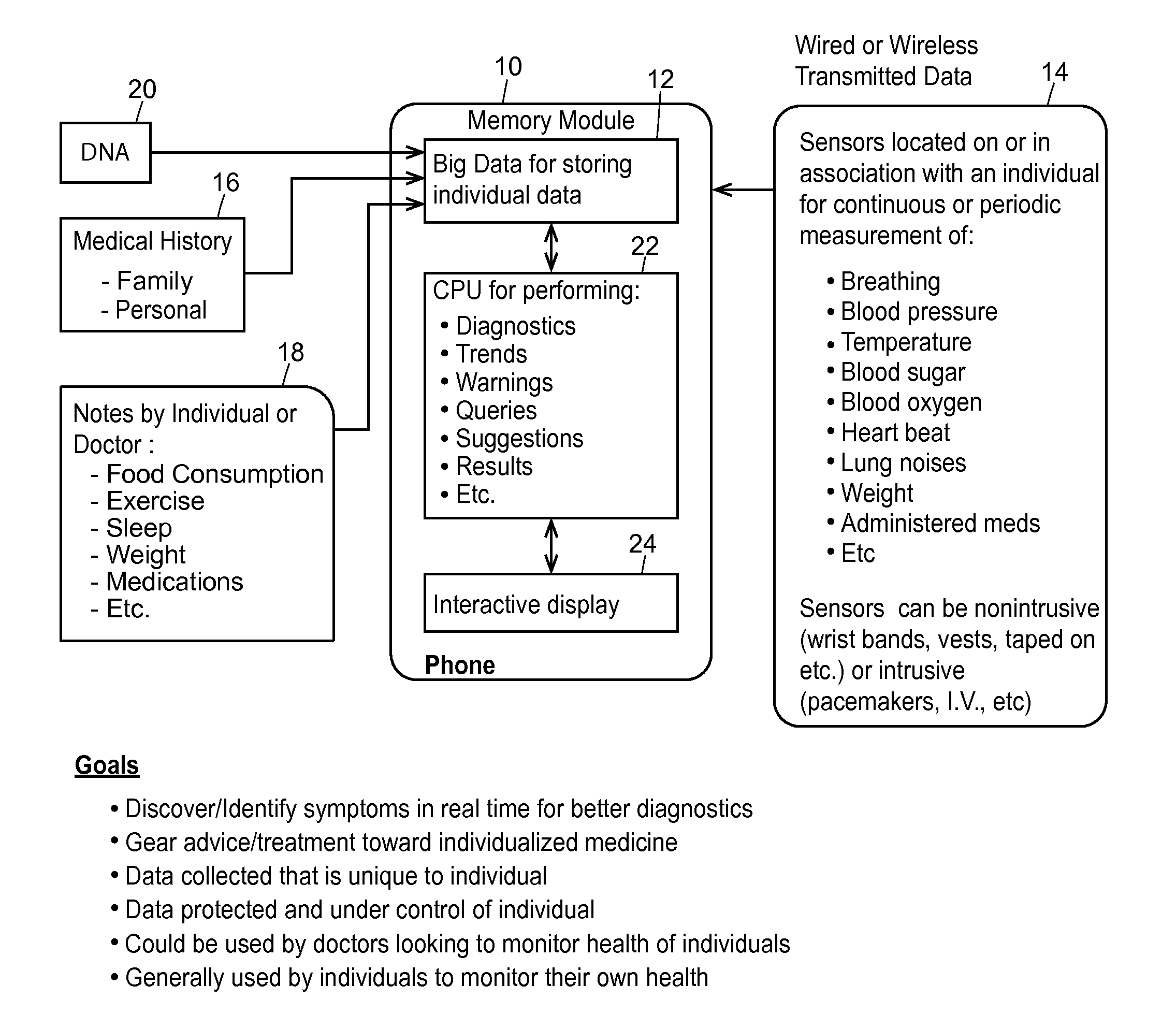 Personal Health Monitoring System