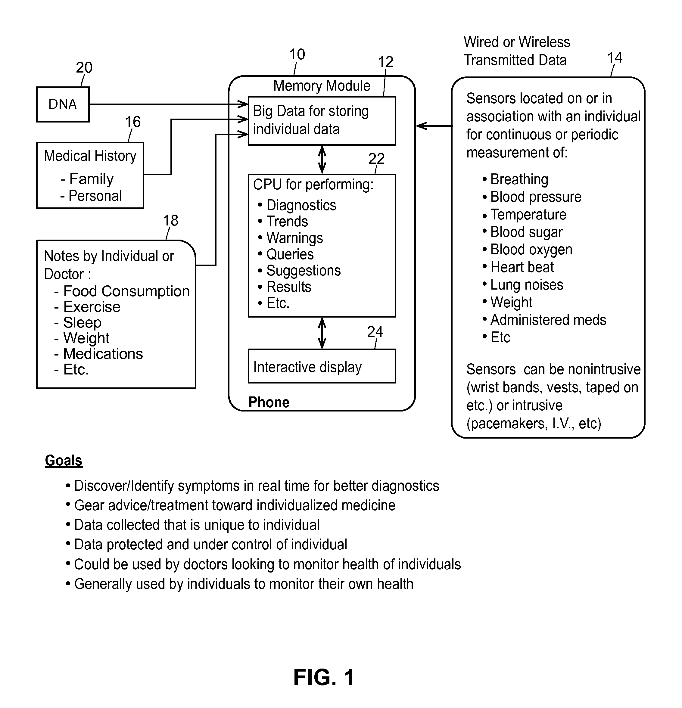 Personal Health Monitoring System