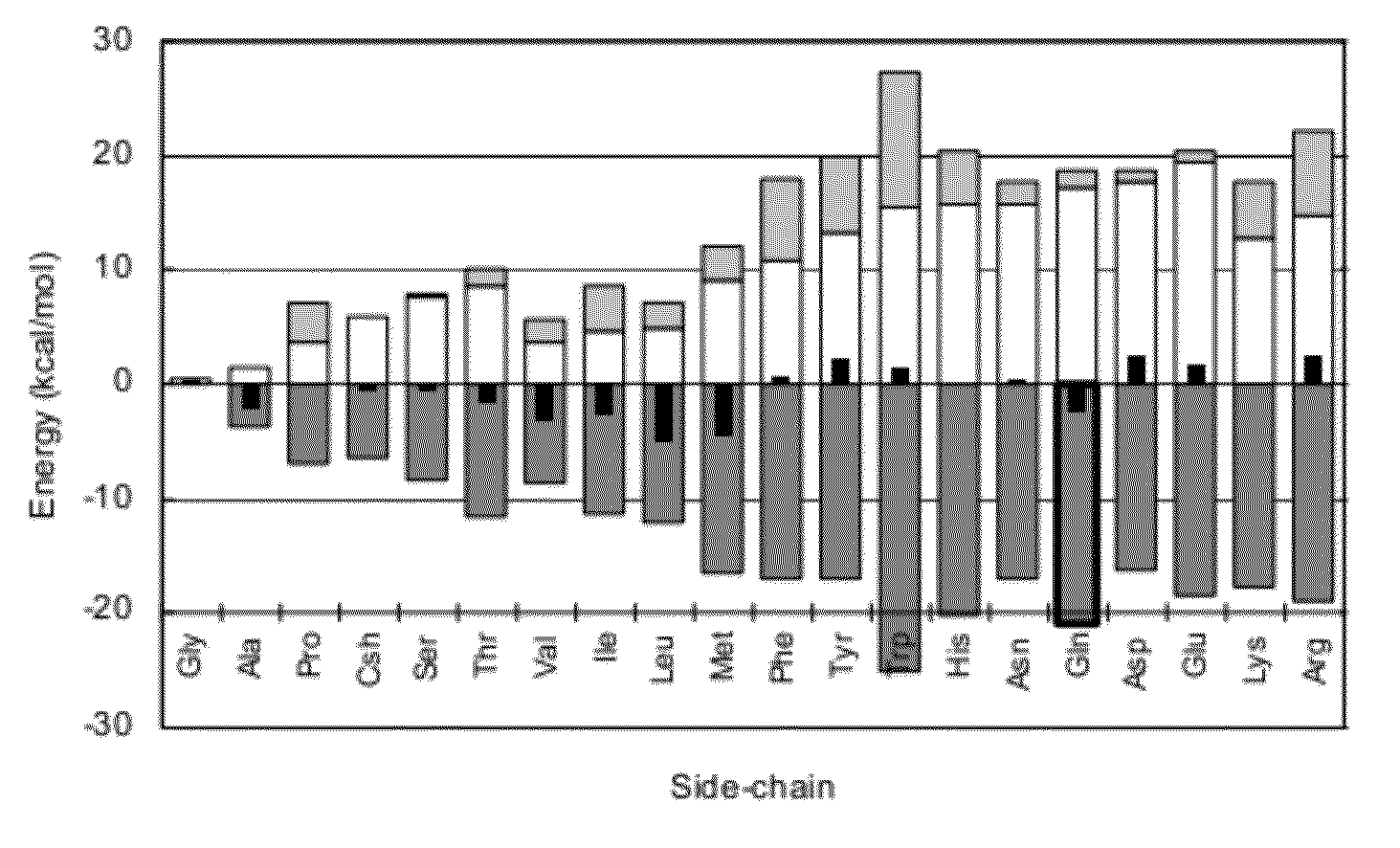 Method for affinity scoring of peptide/protein complexes