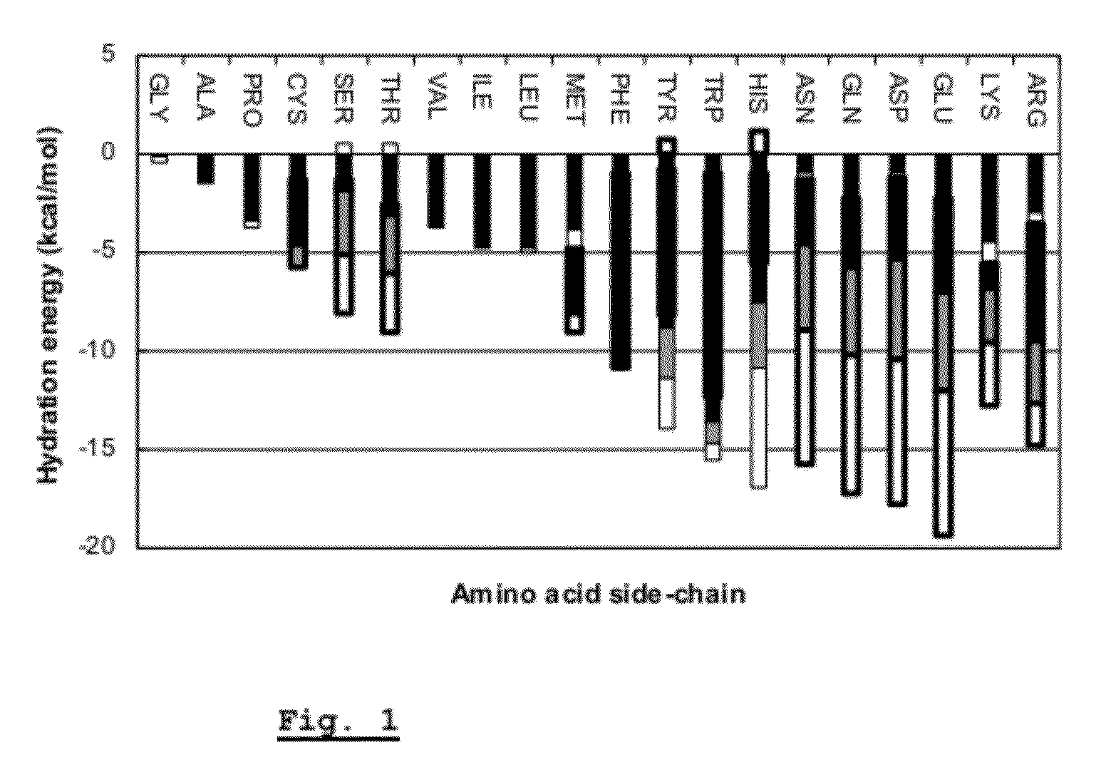 Method for affinity scoring of peptide/protein complexes