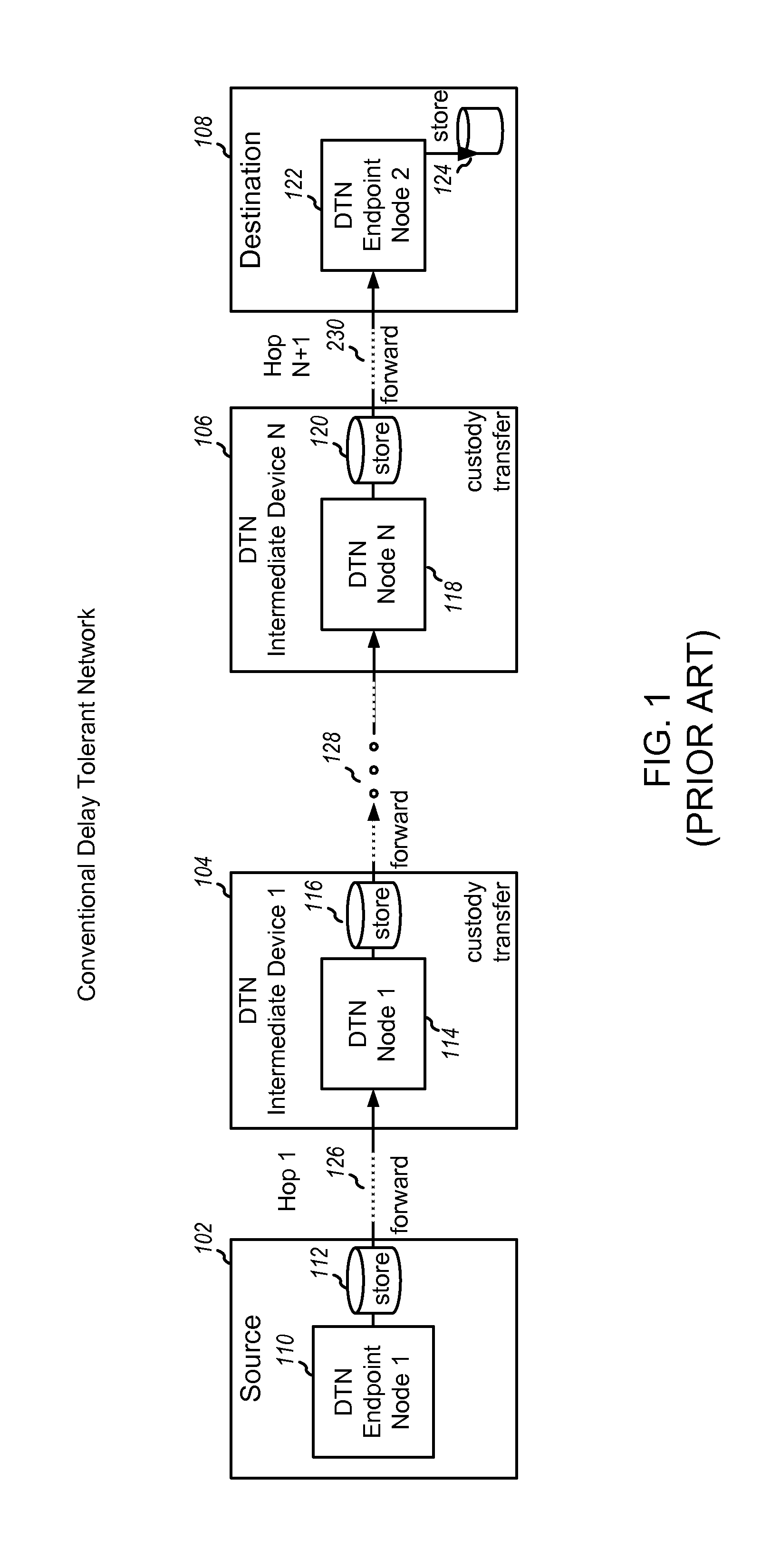 Delay-tolerant web transaction delegations