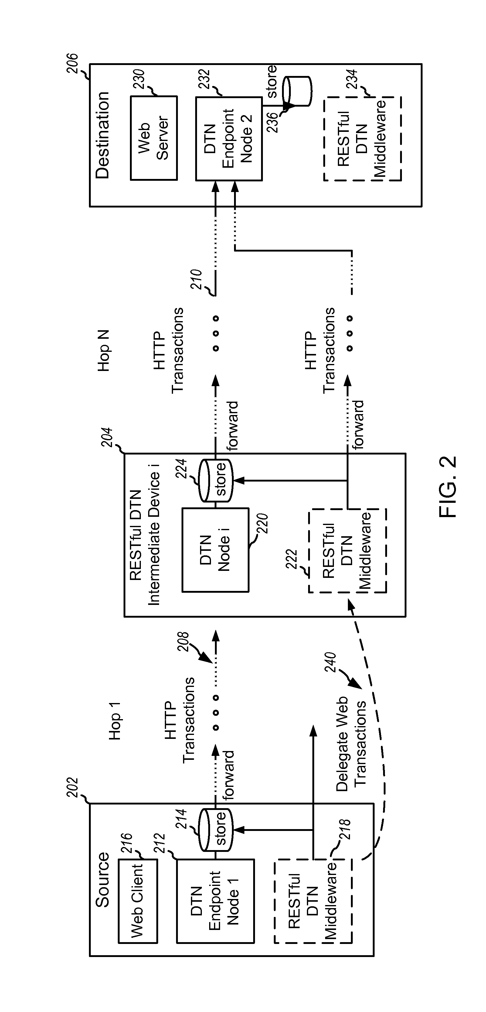 Delay-tolerant web transaction delegations