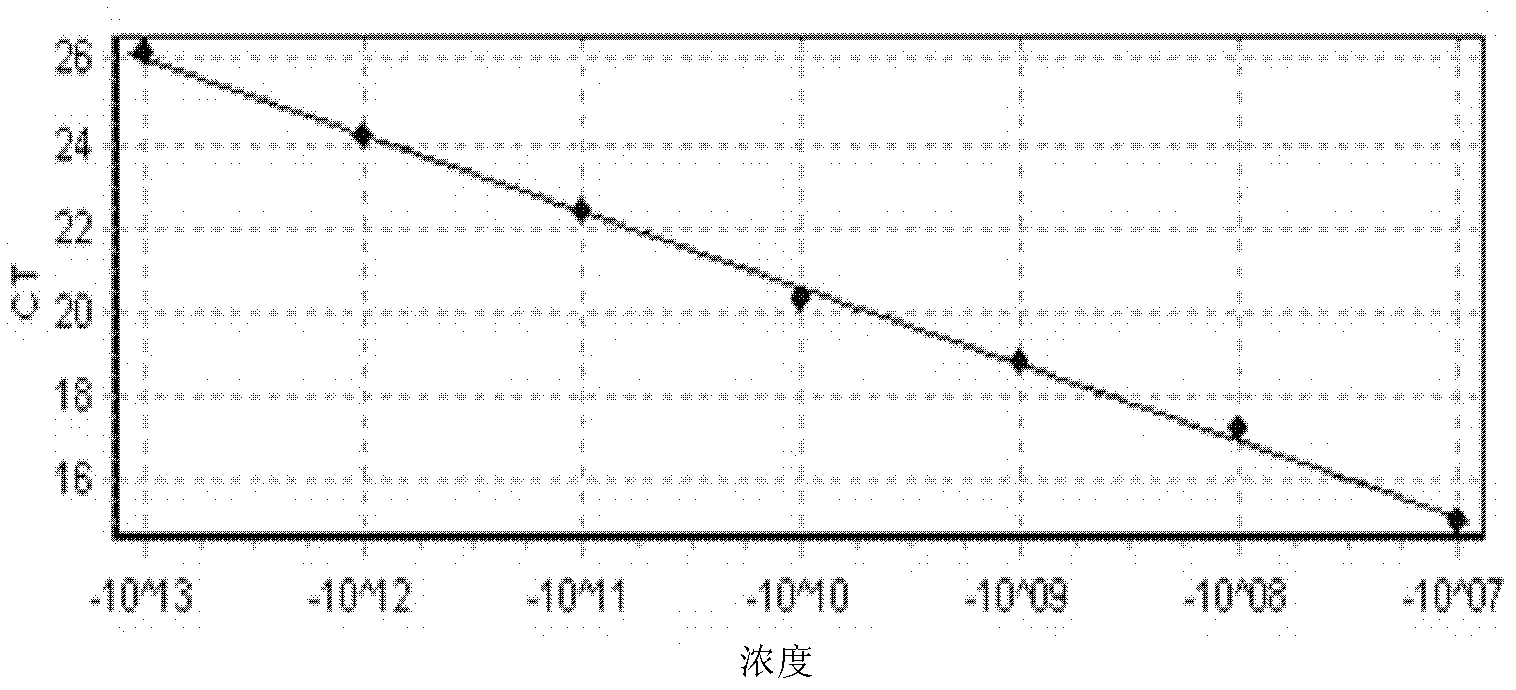 Method for detecting phthalic acid esters (PAEs) with molecular beacon fluorescence quantitative PCR