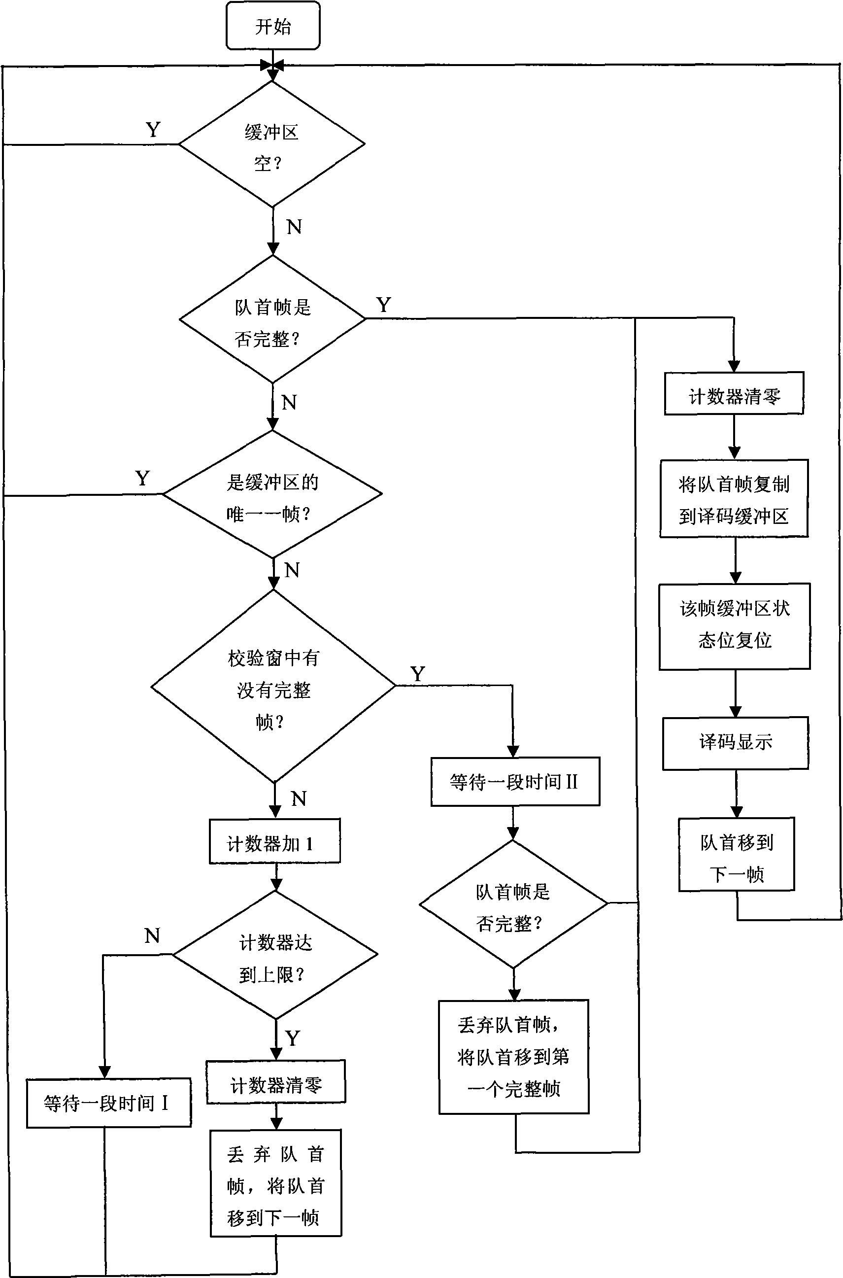 Client terminal implementing method for real time monitoring video