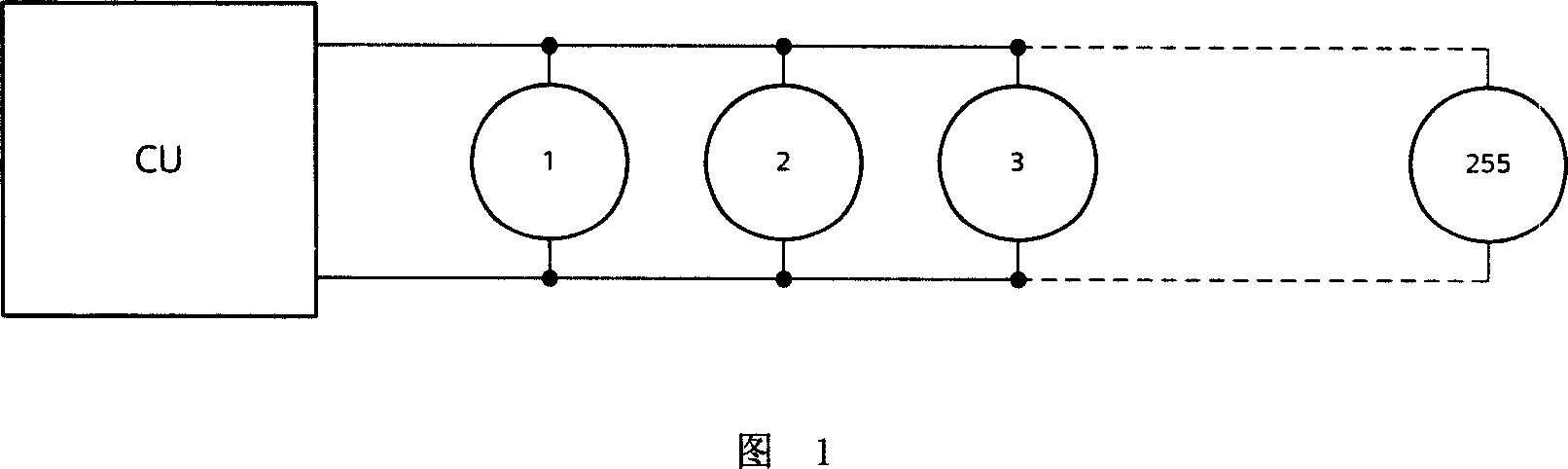 Distributed monitoring method