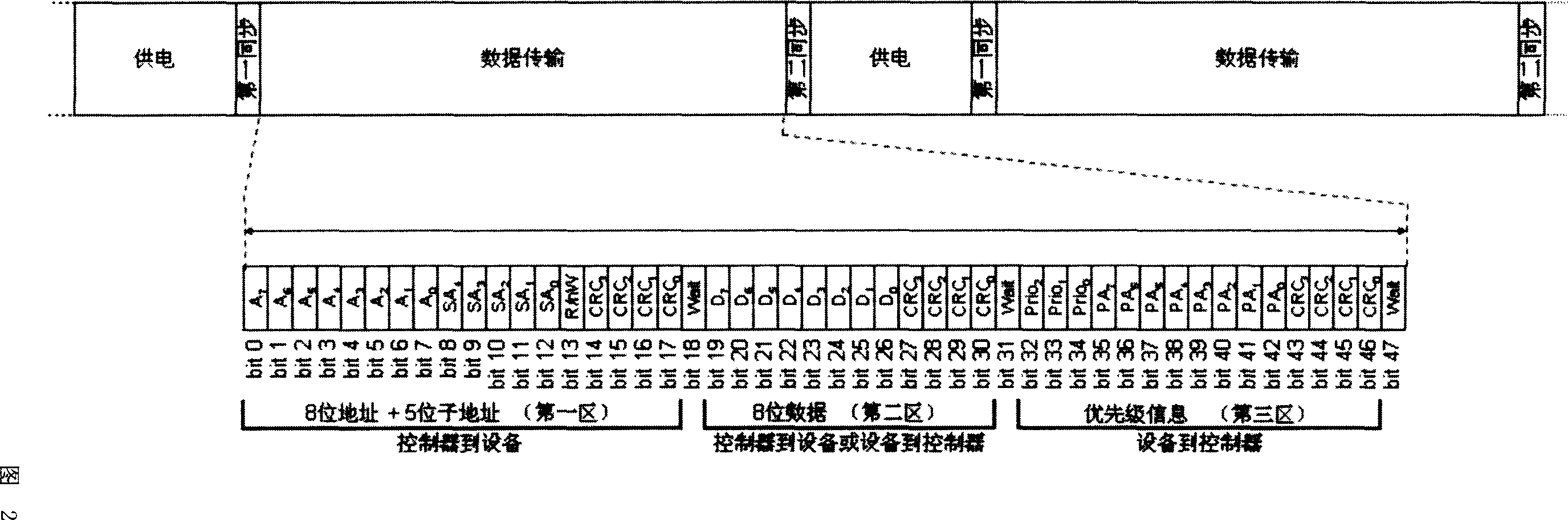 Distributed monitoring method