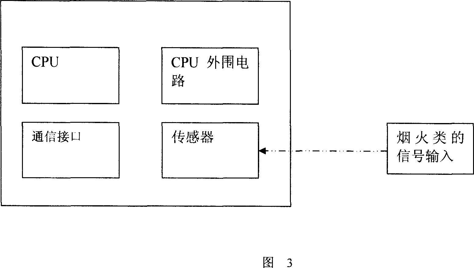 Distributed monitoring method