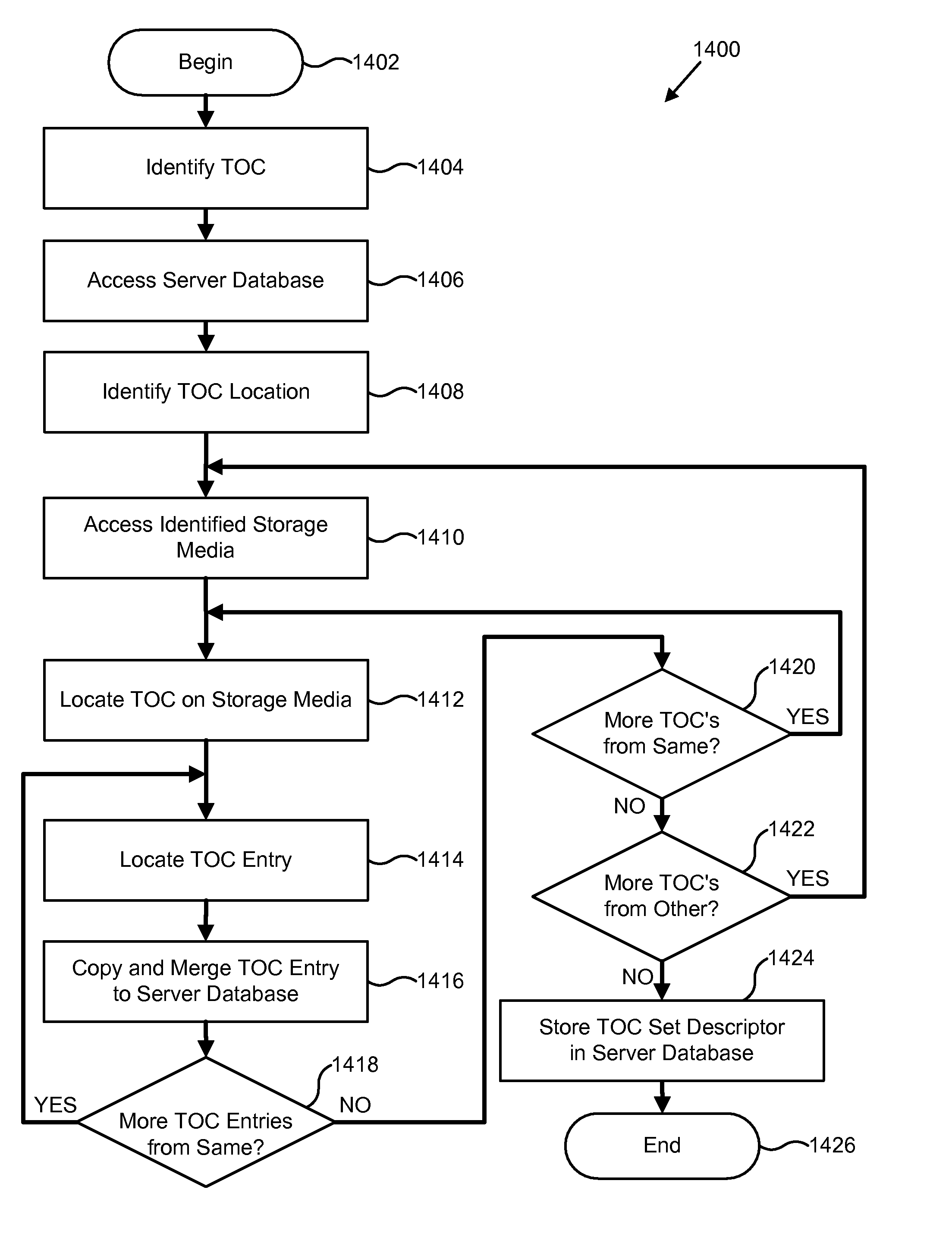 Hierarchical storage management using dynamic tables of contents and sets of tables of contents