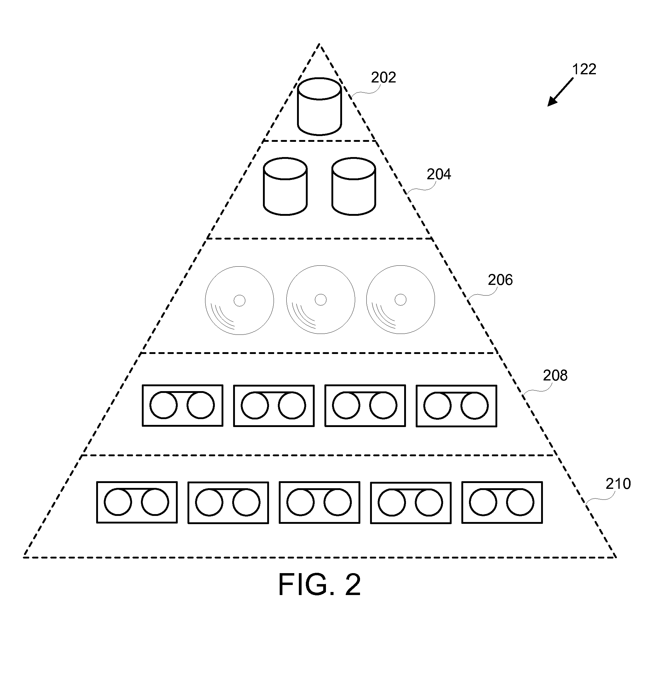 Hierarchical storage management using dynamic tables of contents and sets of tables of contents