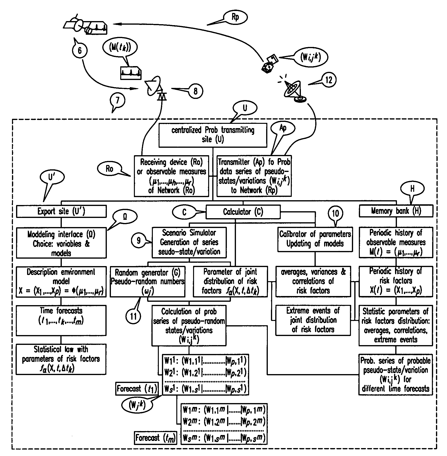 Centralised stochastic simulation method