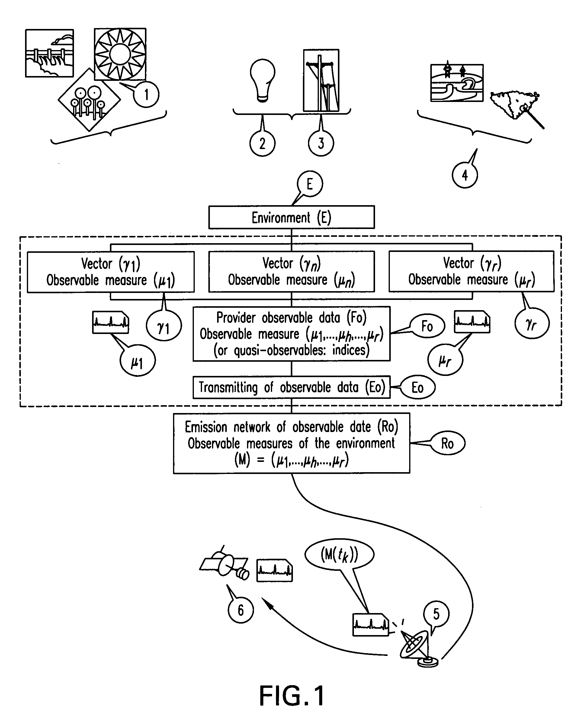 Centralised stochastic simulation method