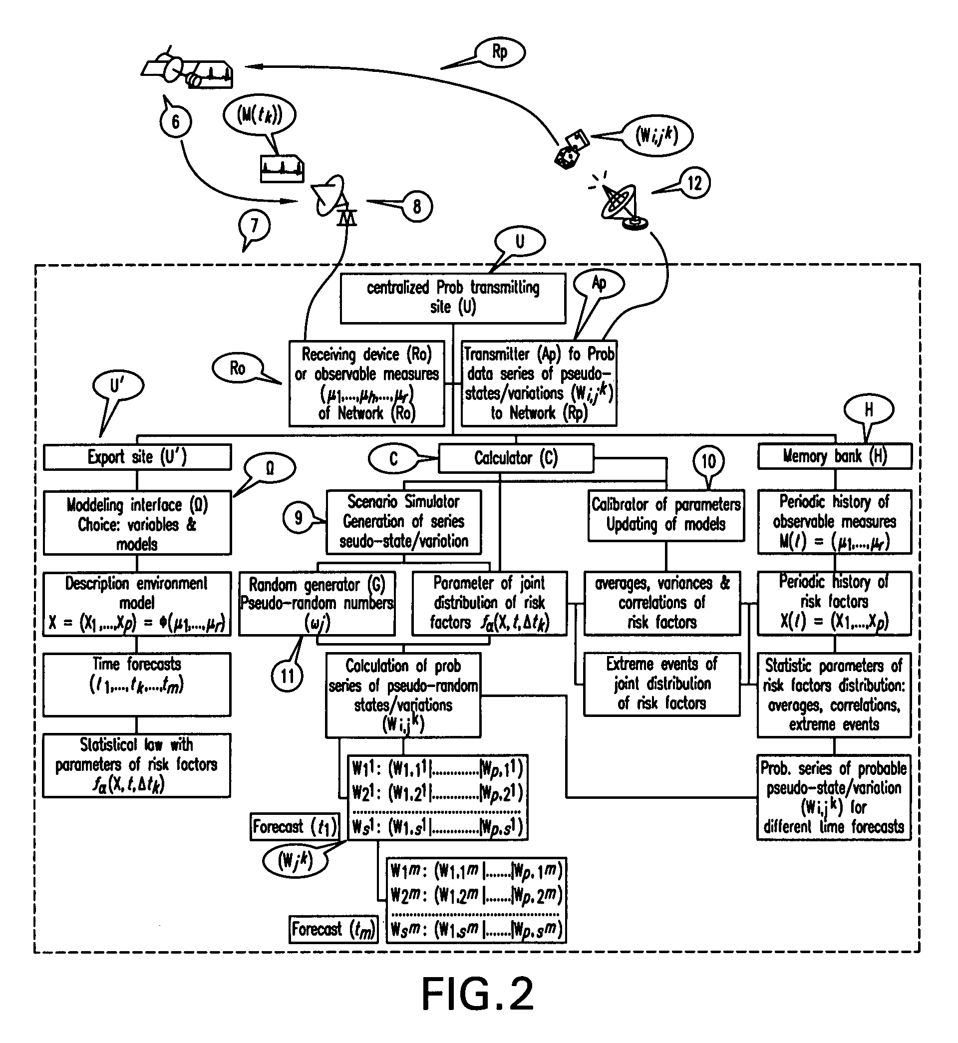 Centralised stochastic simulation method