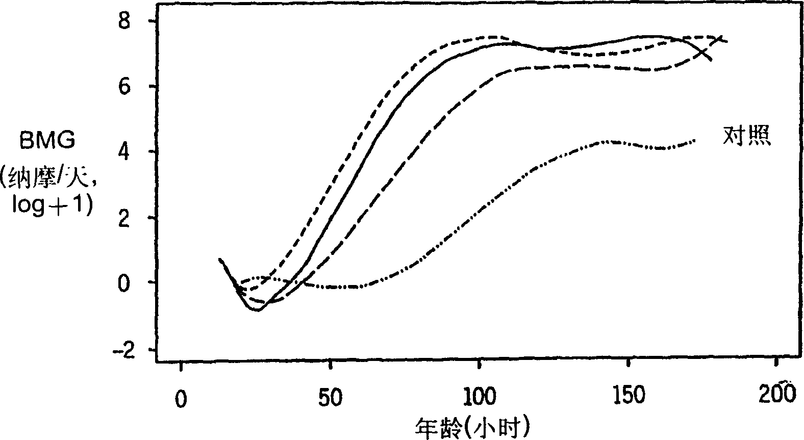 Inhibition of neonatal hyperbilirubinemia in breast fed infants