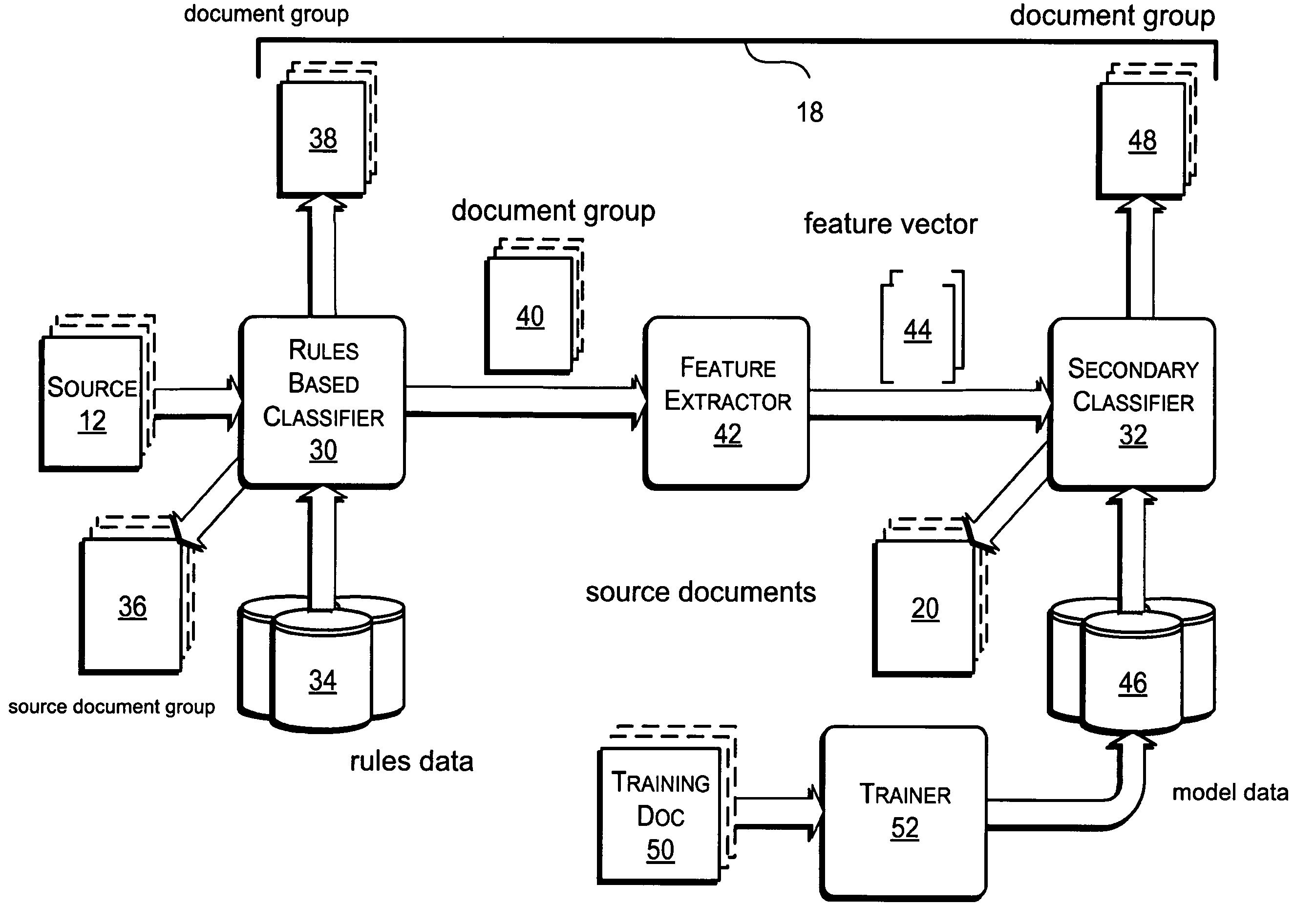 Information classification paradigm