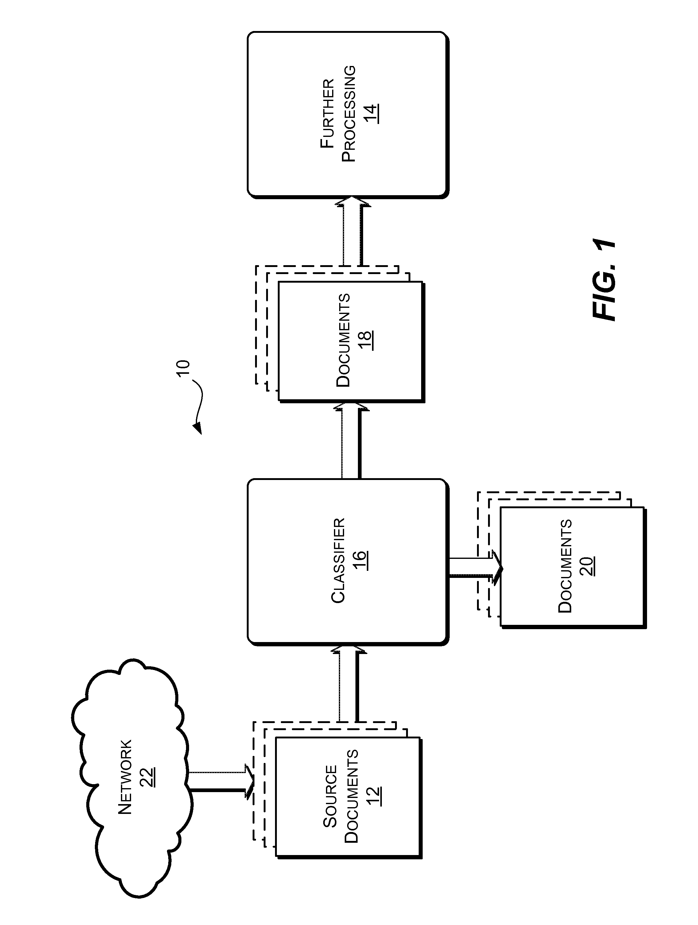 Information classification paradigm