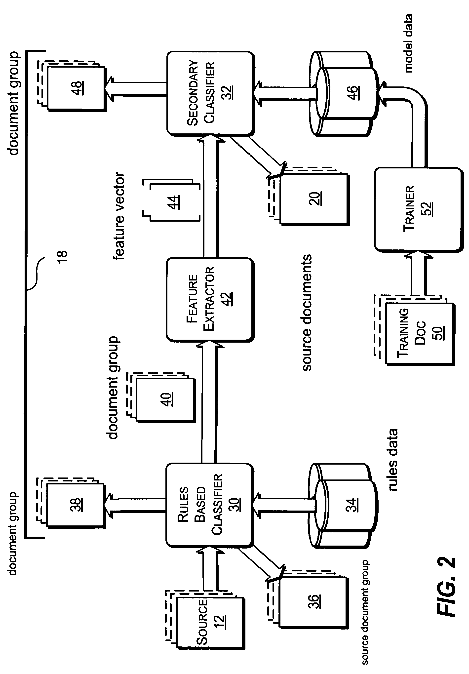 Information classification paradigm