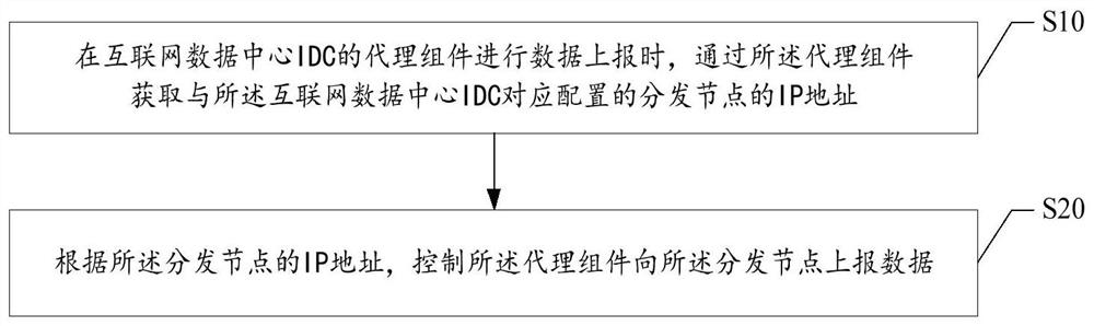 Data transmission method, device, equipment and storage medium of monitoring and alarming system