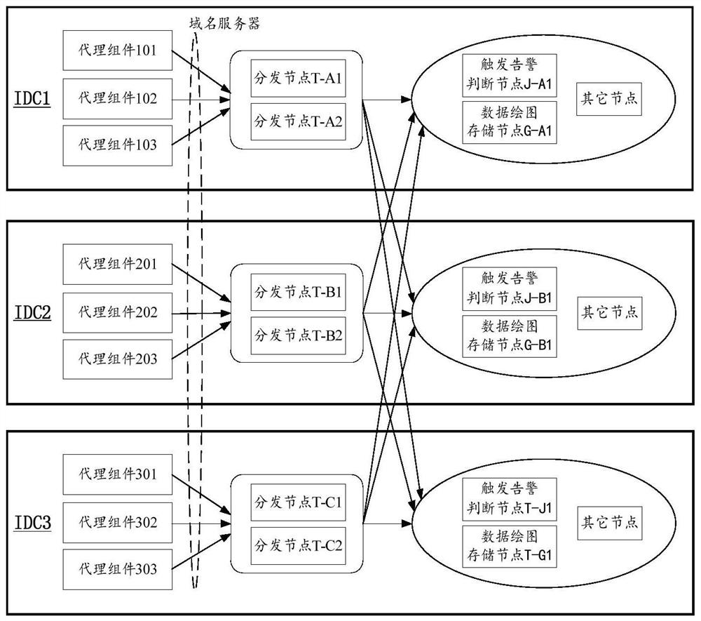 Data transmission method, device, equipment and storage medium of monitoring and alarming system