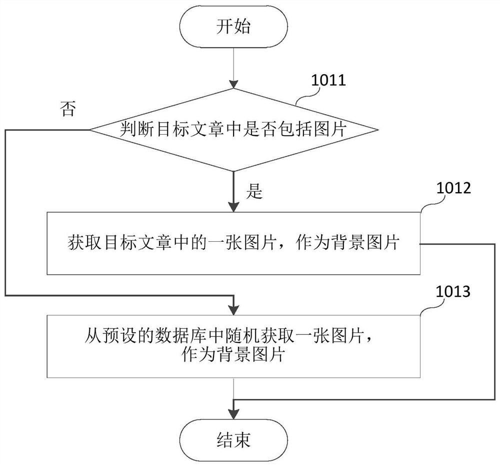 Article display method, electronic equipment and storage medium